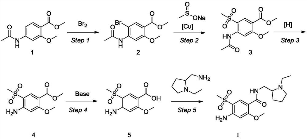 Preparation method for pharmacopoeia impurity of amisulpride