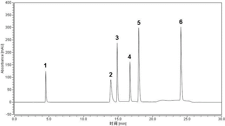 Method for simultaneously detecting content of multiple phenolic acids in Noni juice by HPLC (high performance liquid chromatography) wavelength switching technology