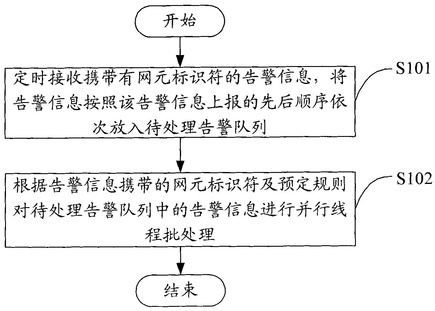 Method for promoting warning processing efficiency, server and system