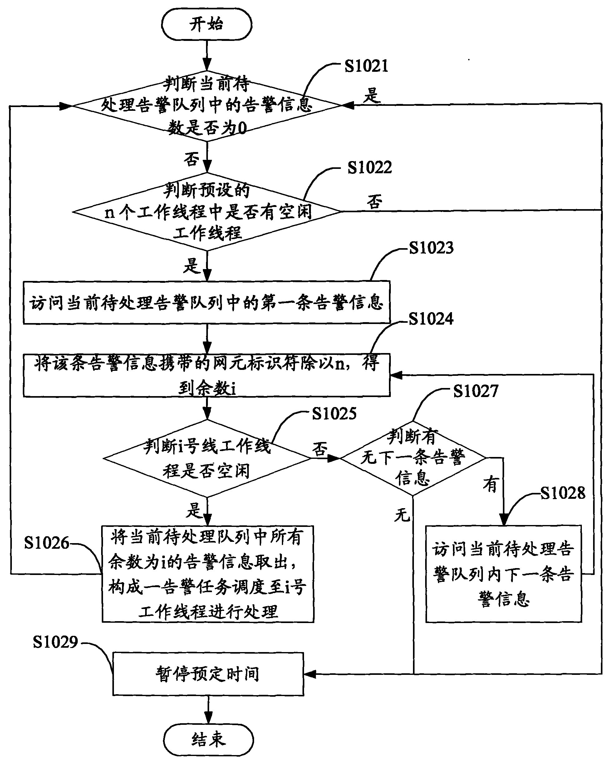 Method for promoting warning processing efficiency, server and system