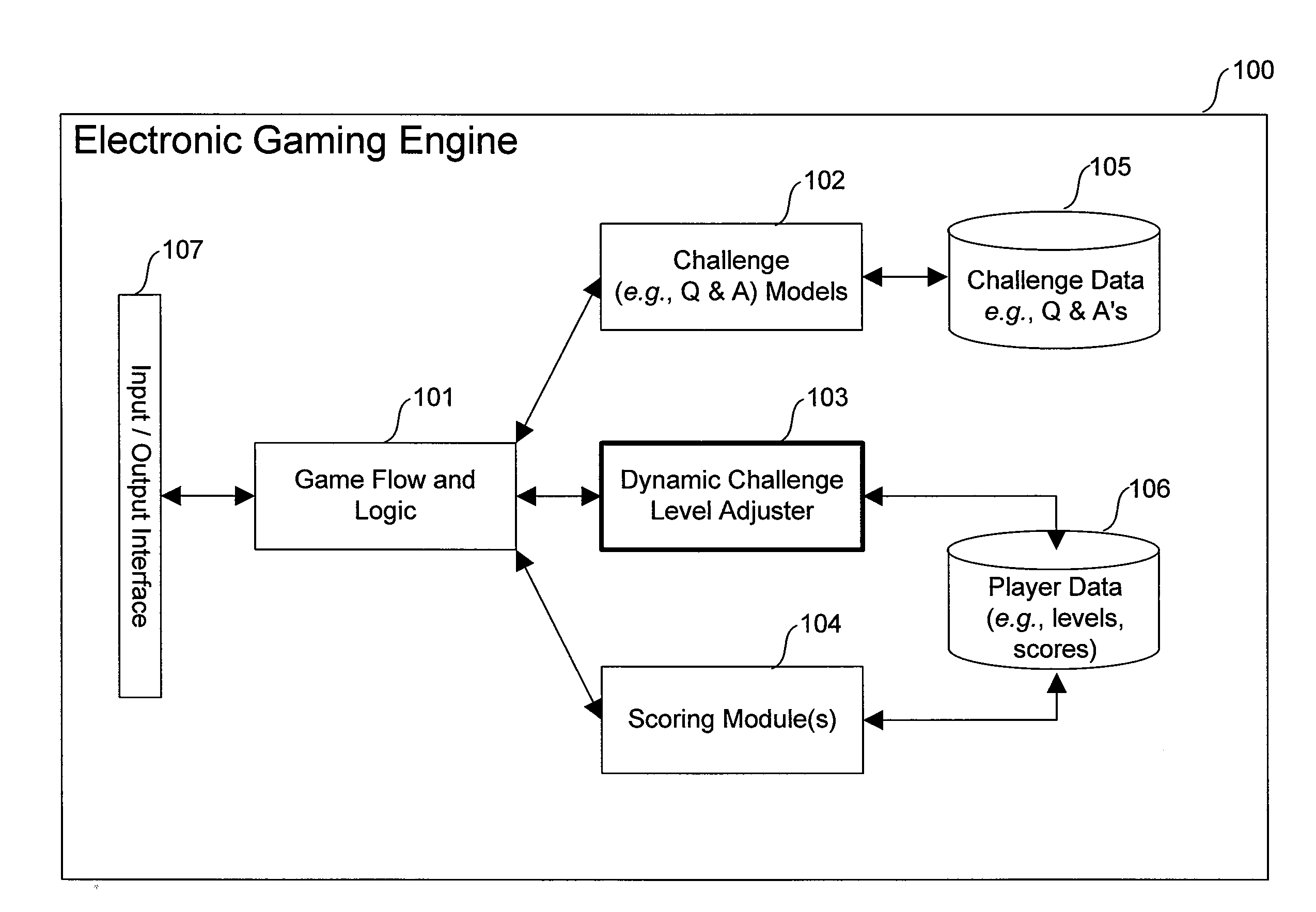 Method and system for dynamically leveling game play in electronic gaming environments