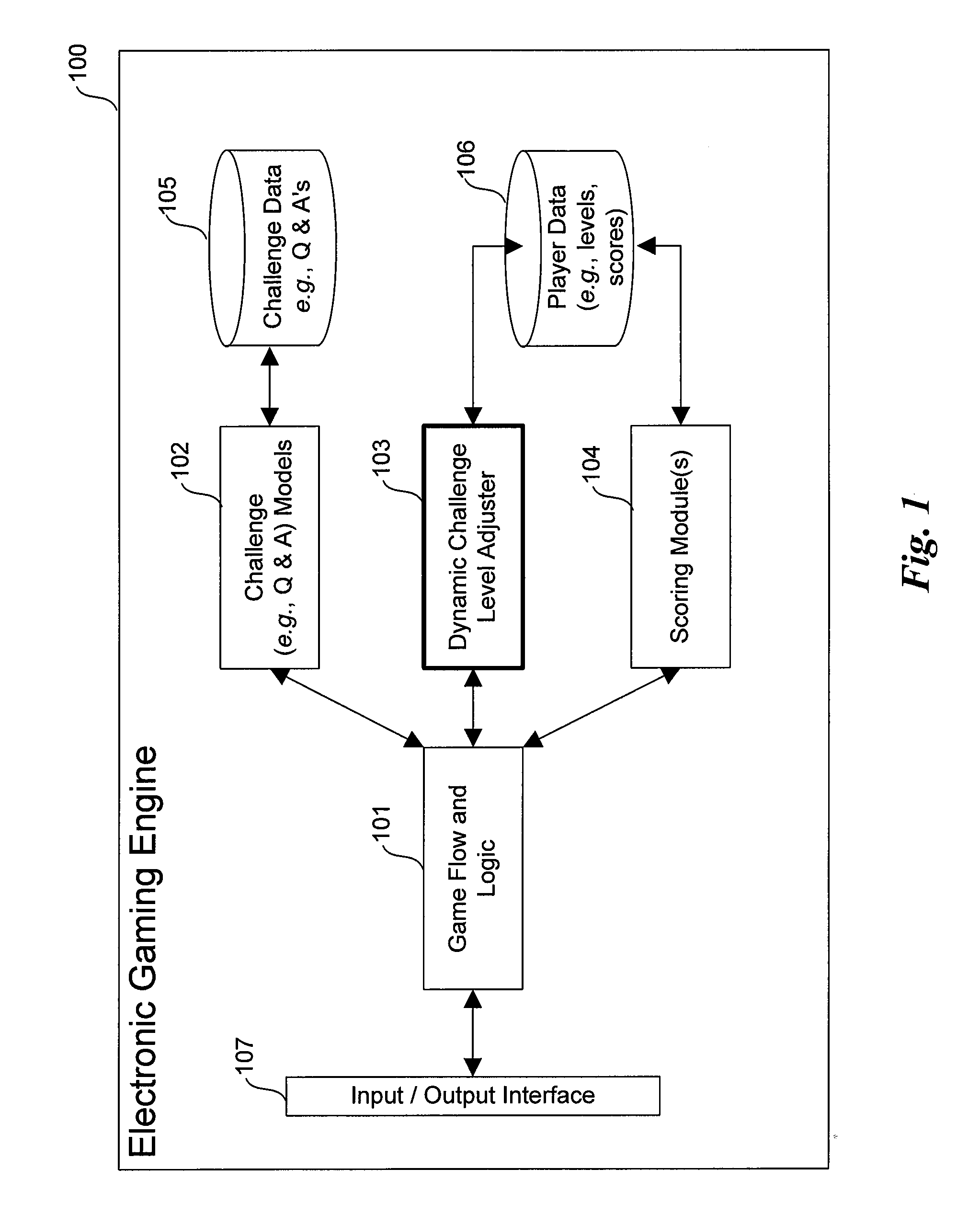 Method and system for dynamically leveling game play in electronic gaming environments