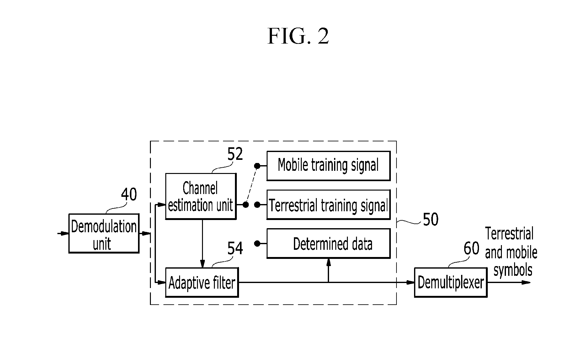 Method and apparatus for receiving coupled signal of terrestrial signal and mobile signal