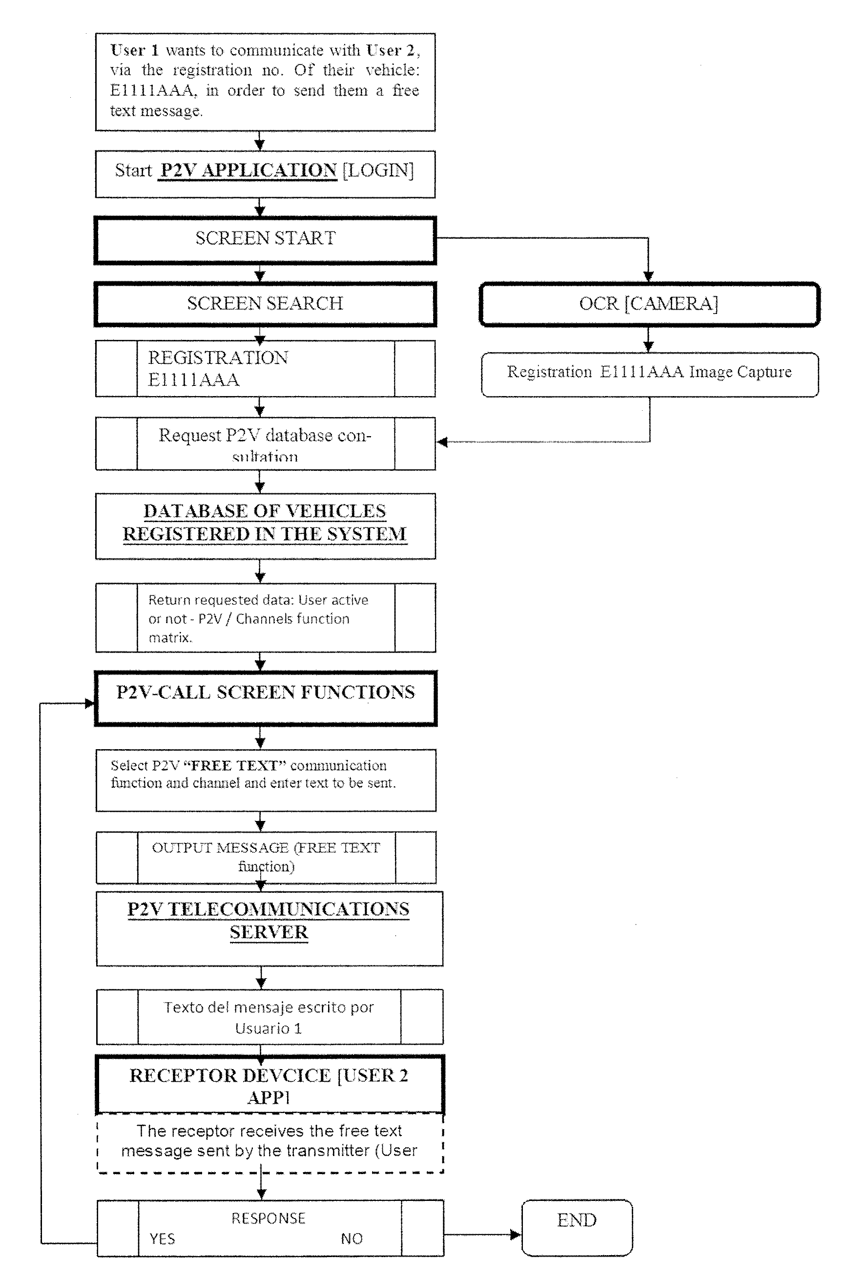 Telecommunications system and method which makes it possible to establish telecommunications with a vehicle user by means of the number plate