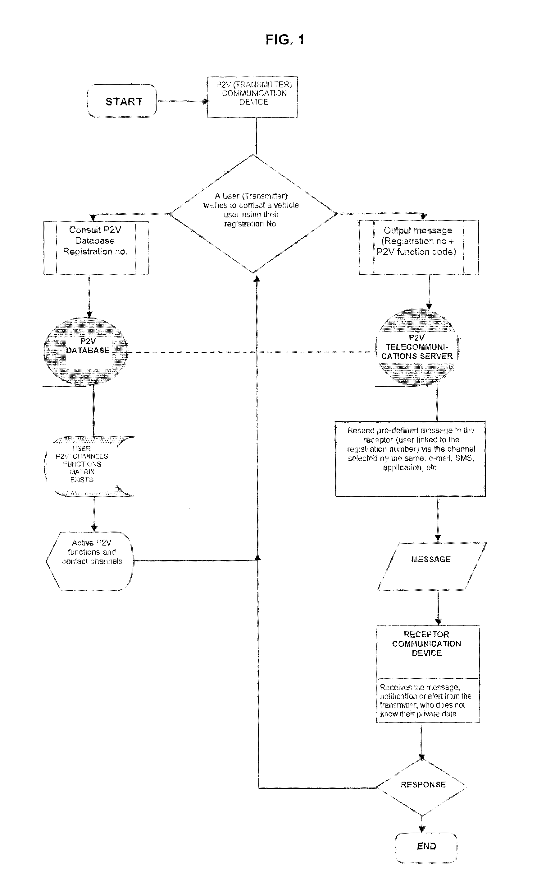 Telecommunications system and method which makes it possible to establish telecommunications with a vehicle user by means of the number plate