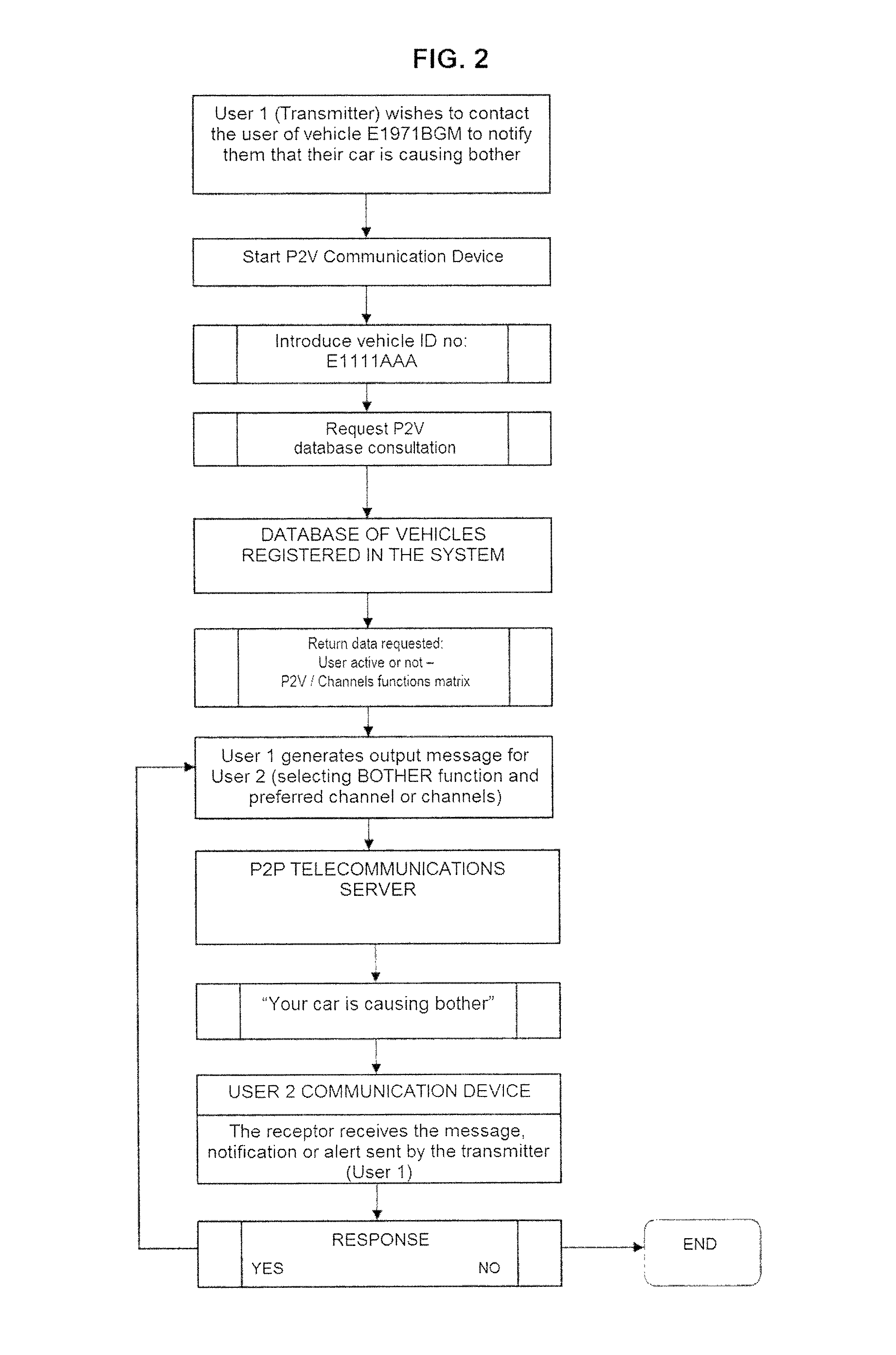 Telecommunications system and method which makes it possible to establish telecommunications with a vehicle user by means of the number plate