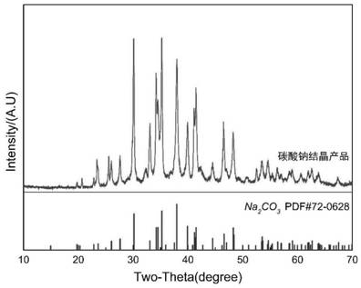 A method for comprehensive utilization of boron and iron tailings from boron and mafia ore