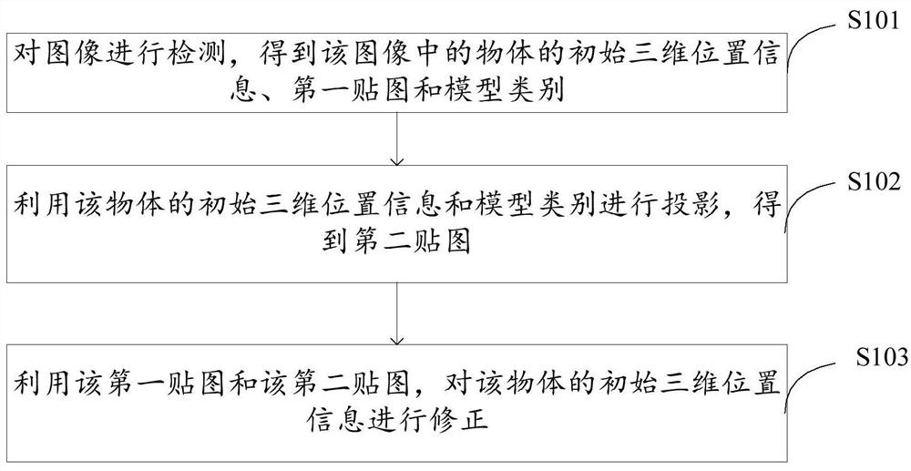 Object detection method, device and equipment and storage medium