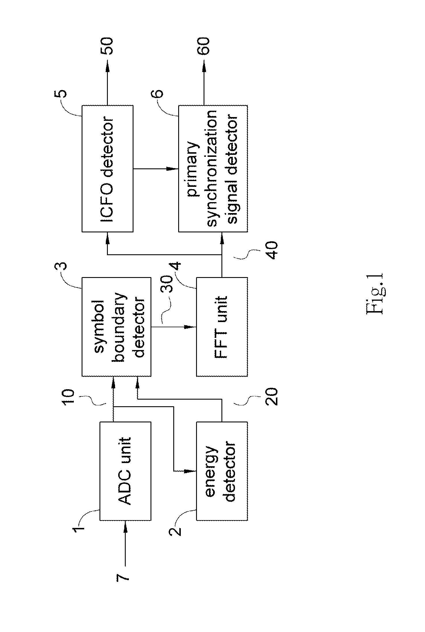 Method and apparatus for cell search and synchronization in mobile communication