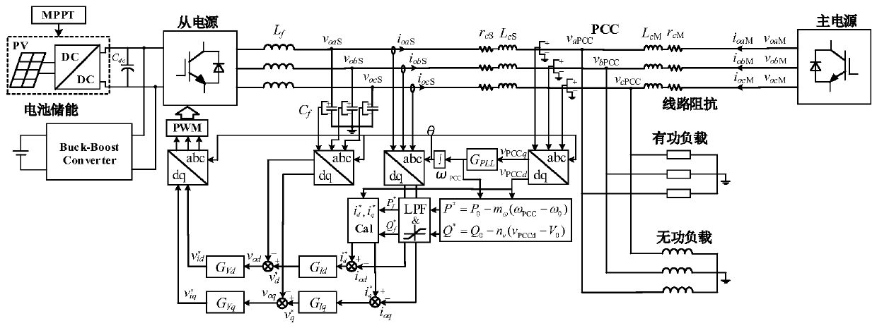 Improved control method of current-controlled inverter in microgrid