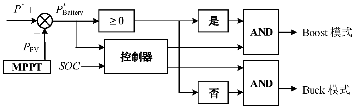 Improved control method of current-controlled inverter in microgrid