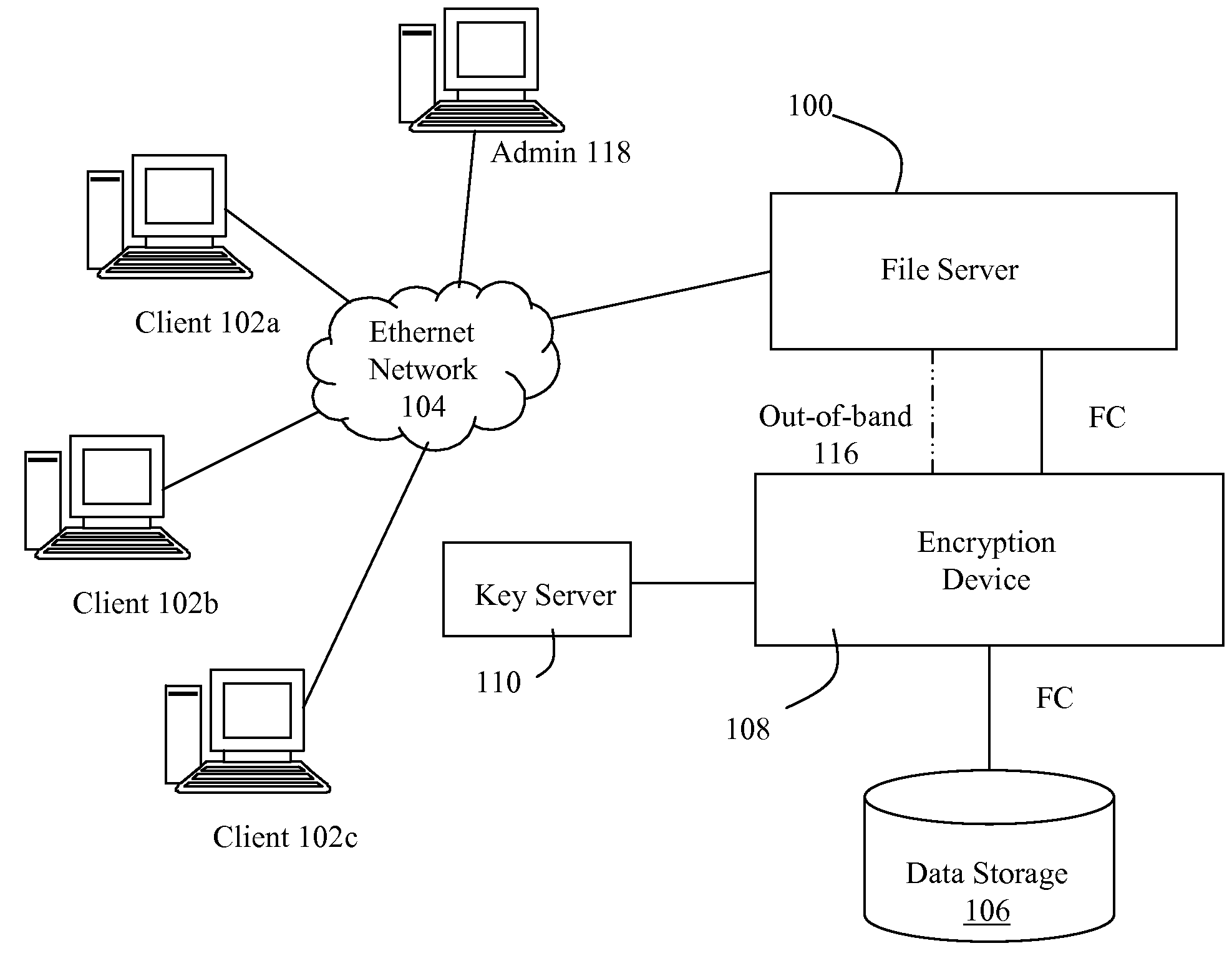 Identifying and enforcing strict file confidentiality in the presence of system and storage administrators in a nas system