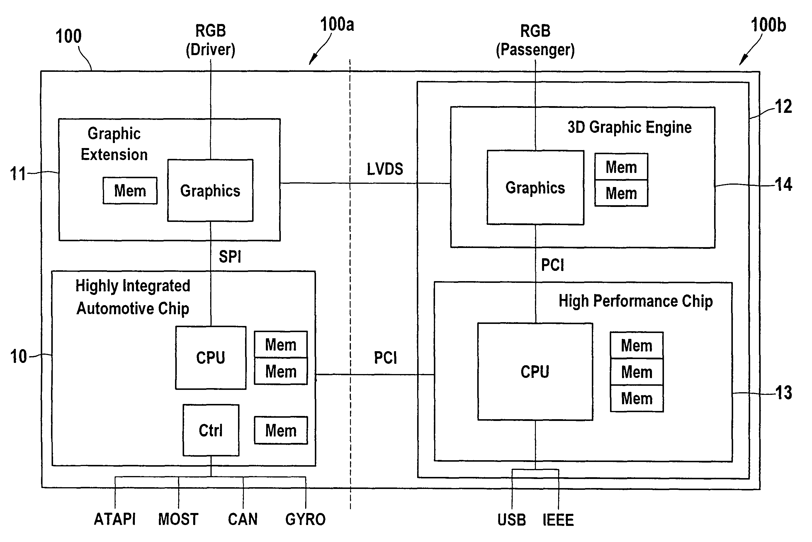 Computer system for use in vehicles