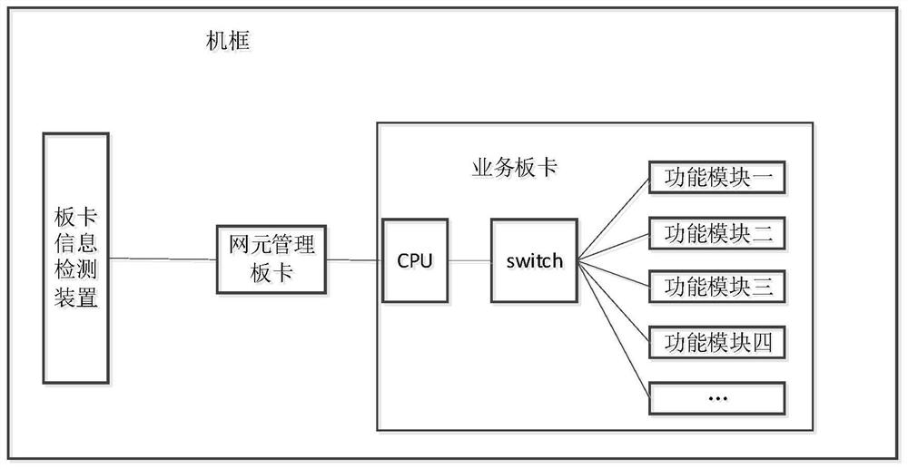 A method and system for reducing board power consumption