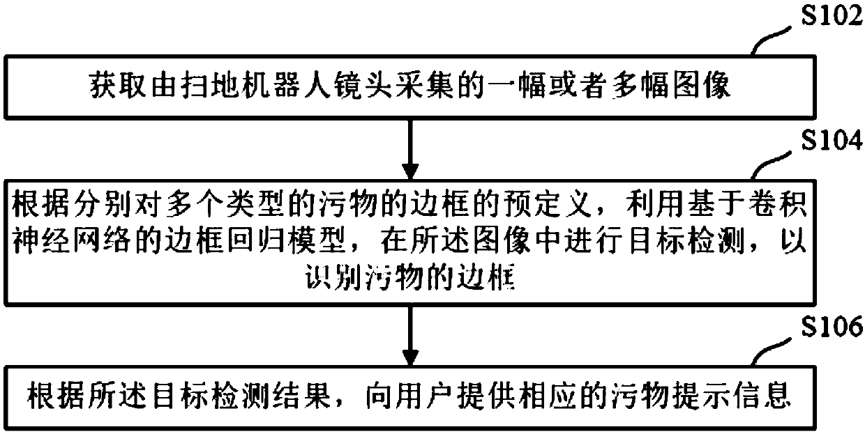 Dirt detection method and device for lens of sweeping robot, equipment and medium