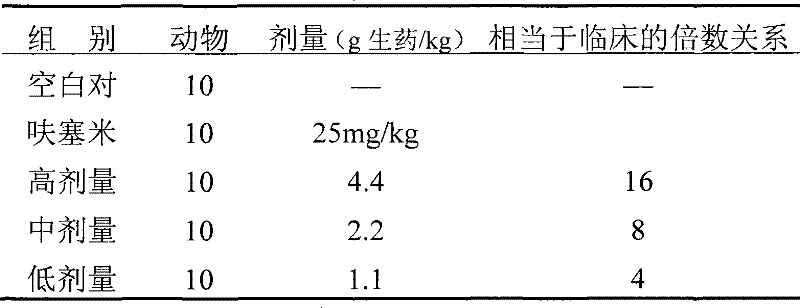 Medicament for treating idiopathic edema and preparation method thereof