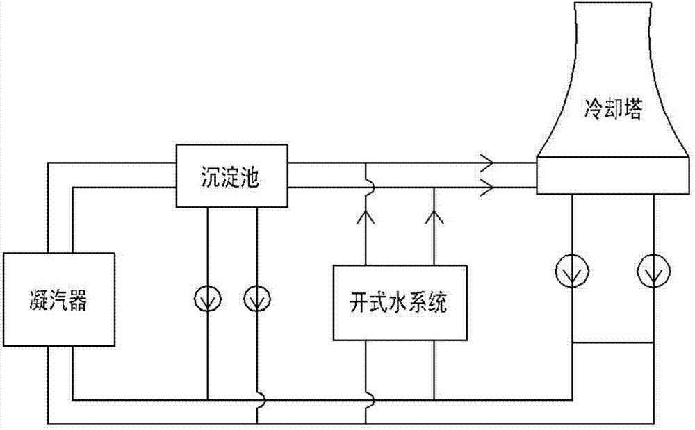 Condenser cleaning system and cleaning method in steam turbine closed type circulating water system