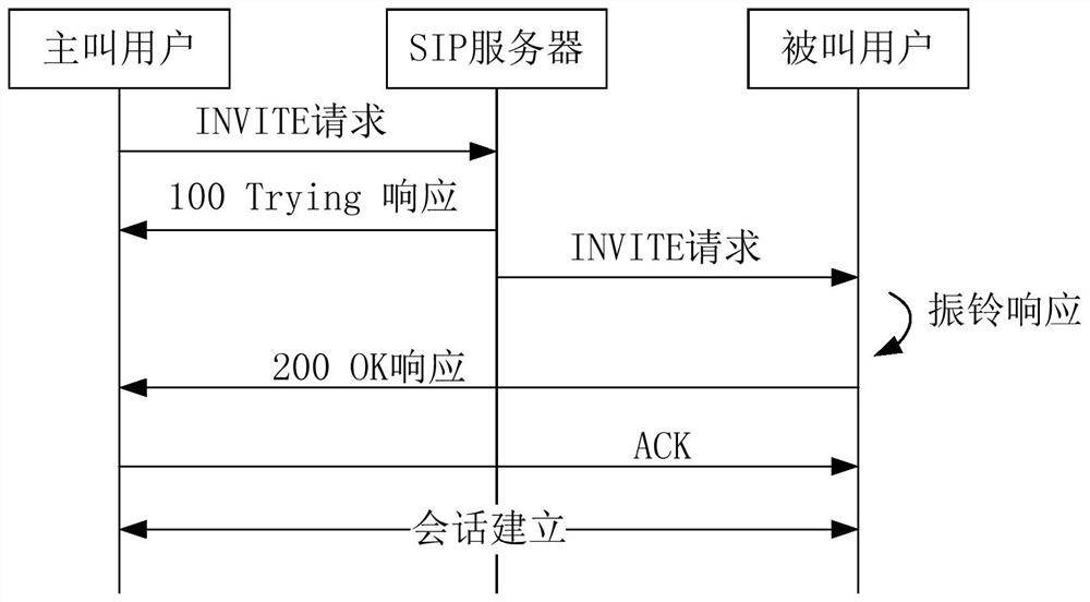 HTTP communication method and system based on TCP and UDP