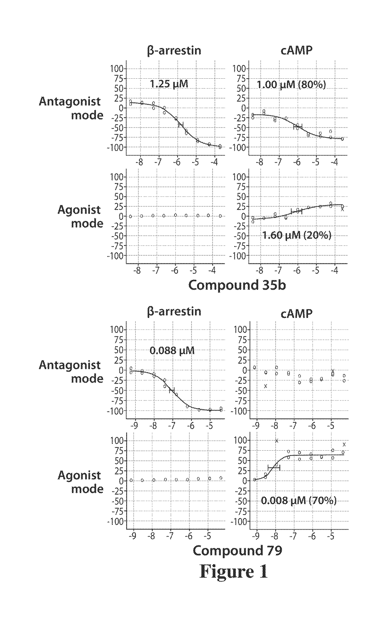 Dopamine d2 receptor ligands