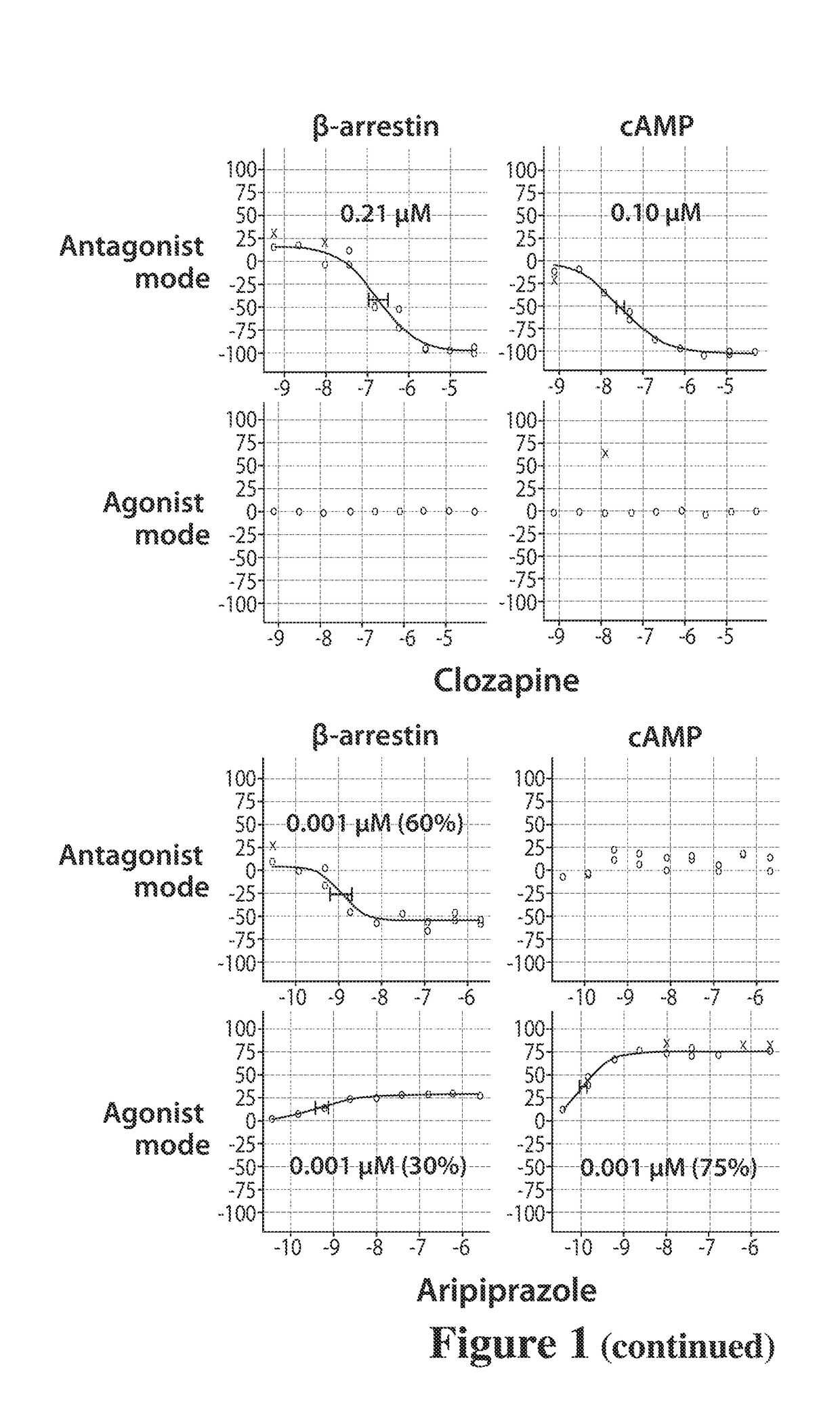 Dopamine d2 receptor ligands