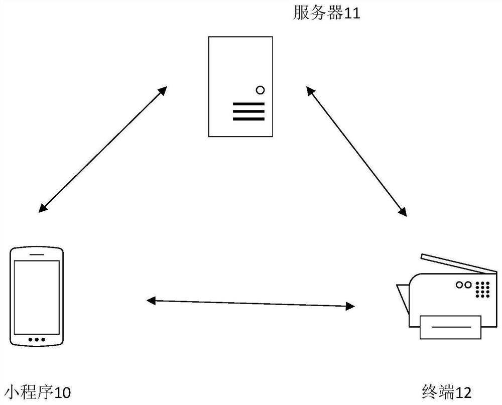 Learning behavior monitoring method, terminal, applet and server