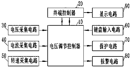 Automobile generator control system based on single-chip microcomputer