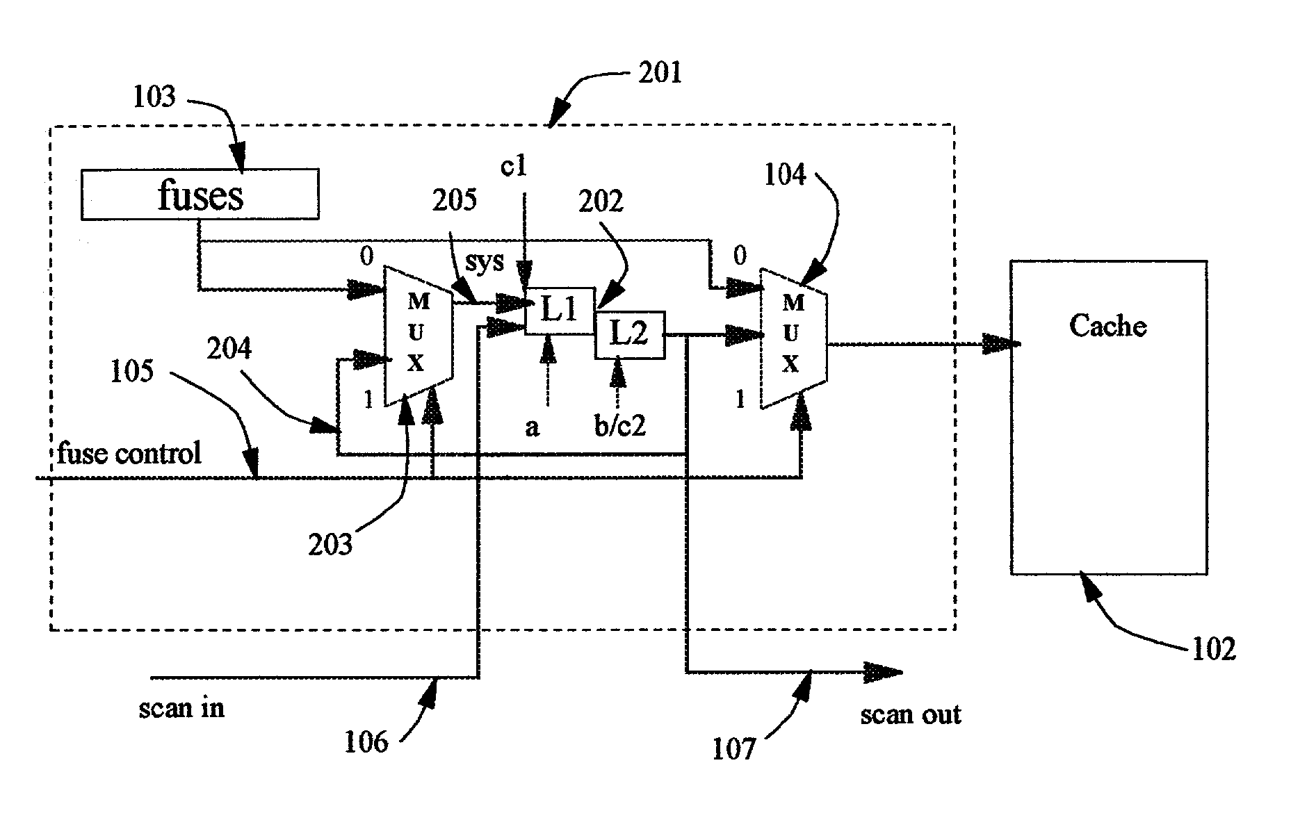 Apparatus and method for programmable fuse repair to support dynamic relocate and improved cache testing