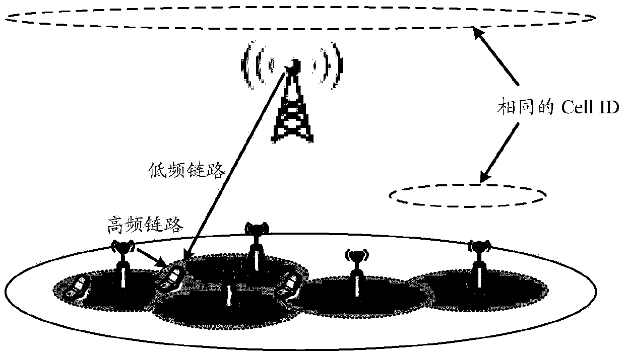 A kind of transmission method and device of uplink reference signal