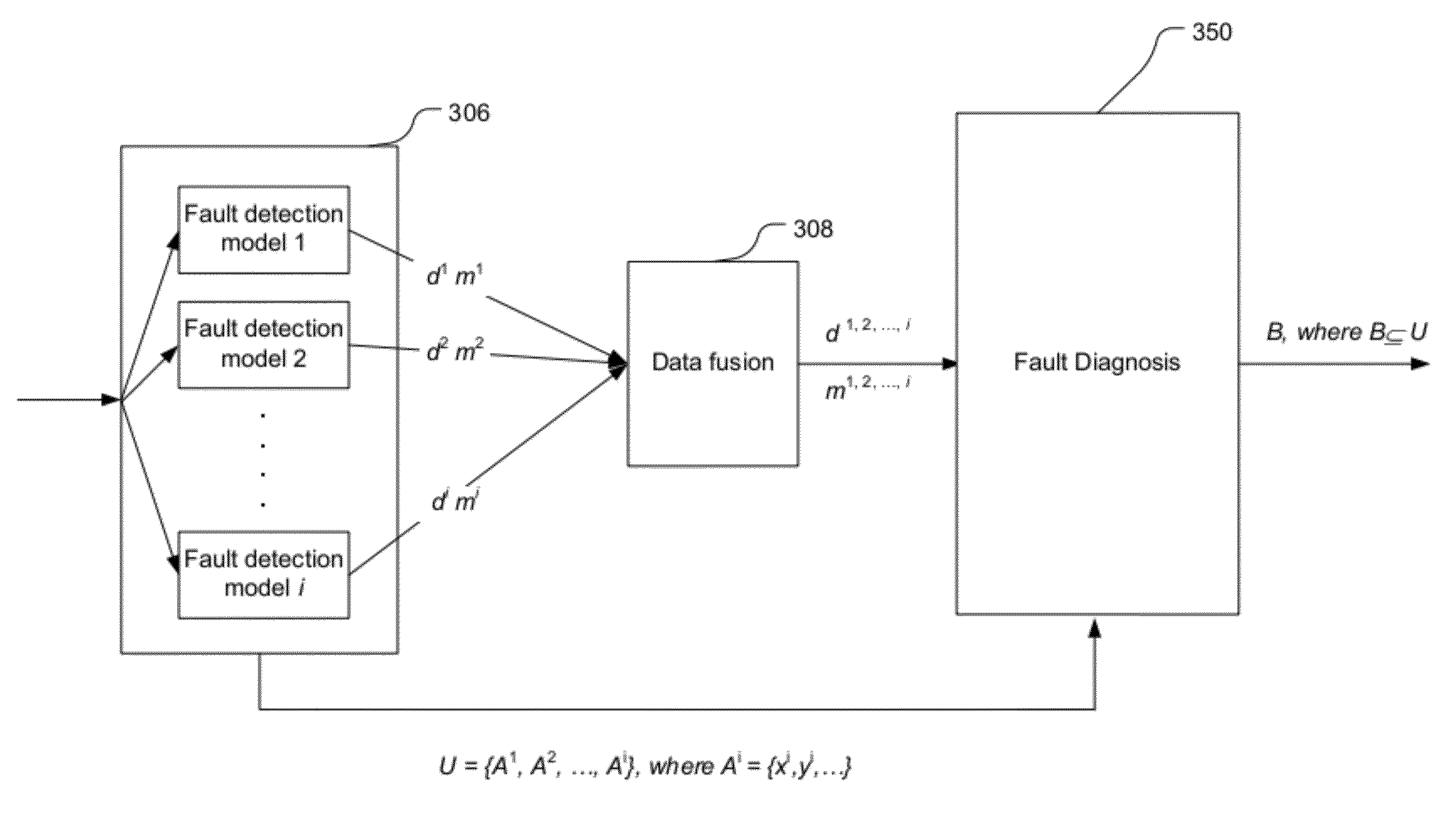 System and method for detecting and/or diagnosing faults in multi-variable systems
