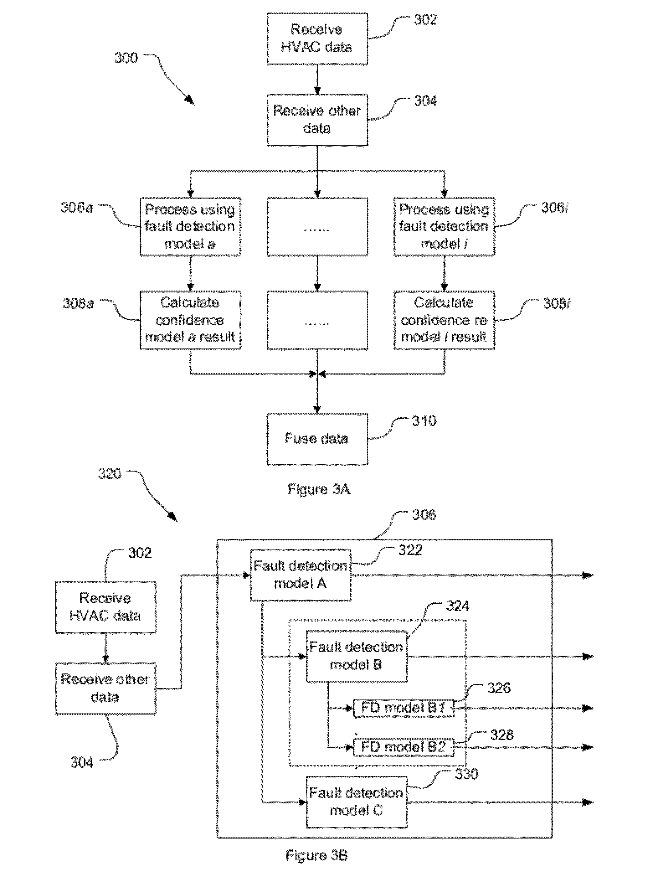System and method for detecting and/or diagnosing faults in multi-variable systems