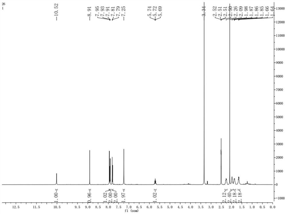 Pteridinone compound and application thereof