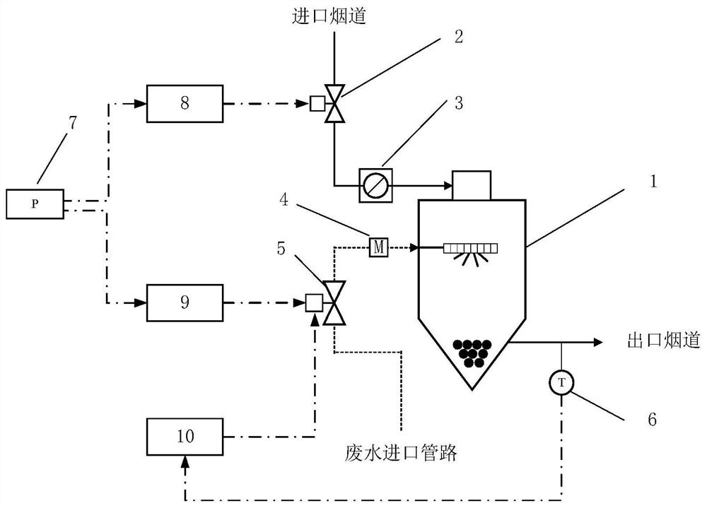 Reliable and efficient bypass flue gas drying tower automatic spraying control system and method
