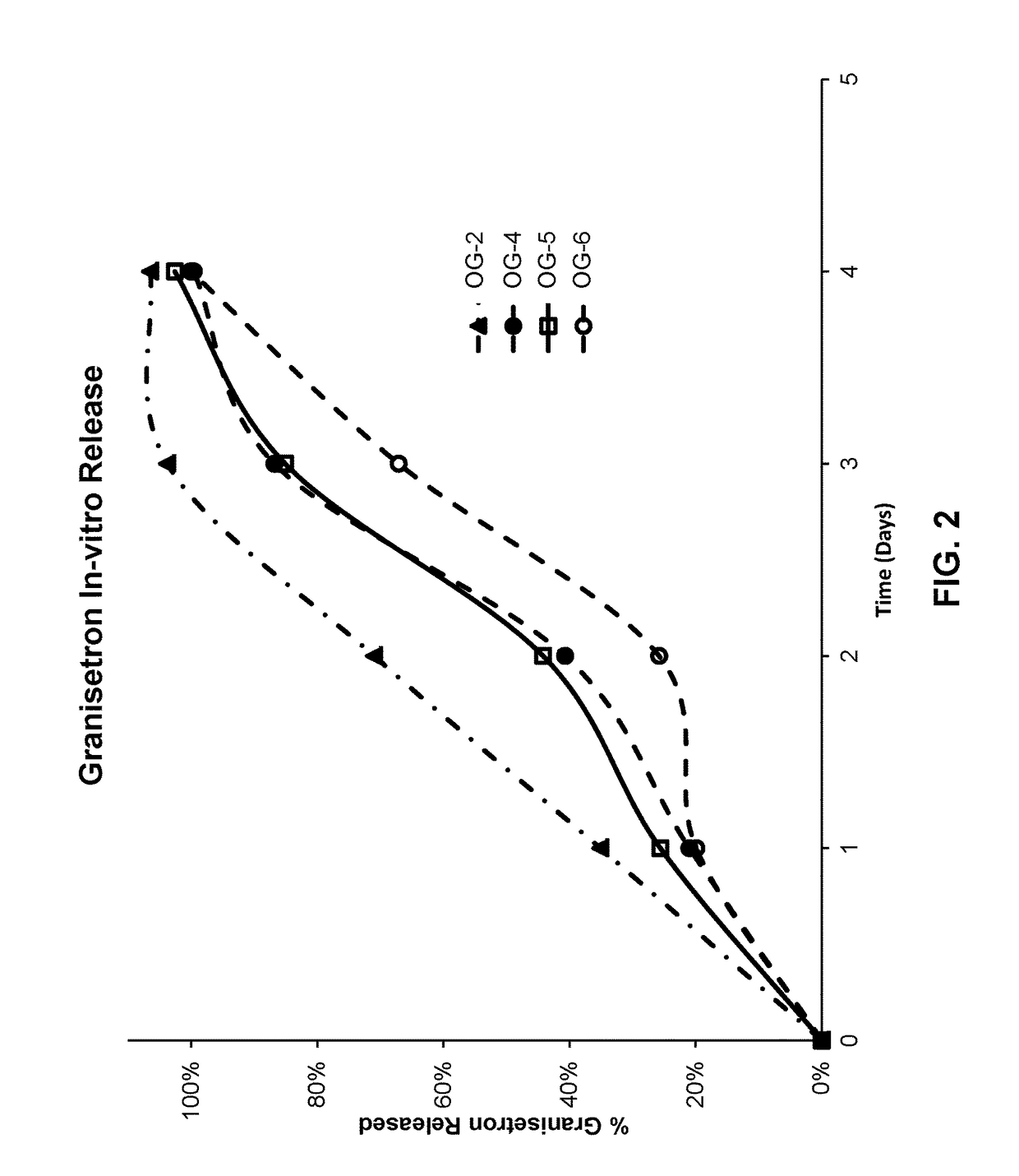 Long-acting polymeric delivery systems comprising olanzapine and a 5-ht3 receptor antagonist