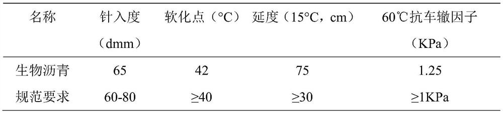 High-value utilization of wood-based biomass and application of wood-based biomass in preparation of biological asphalt