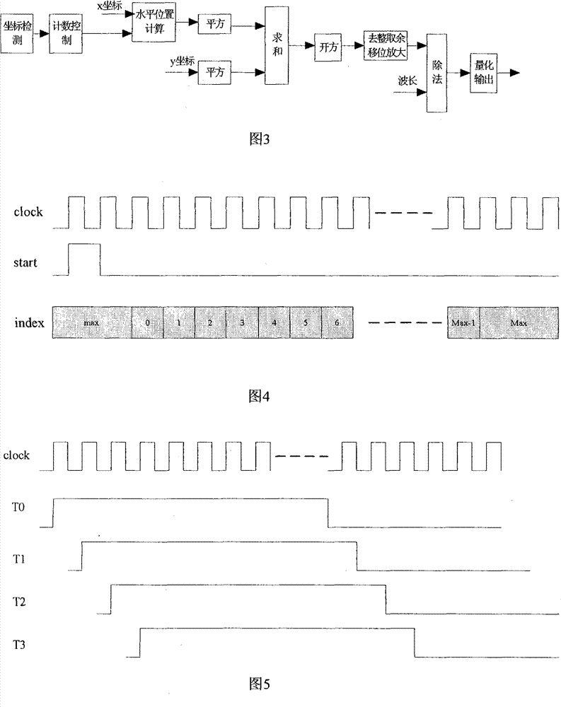 Method and apparatus for realizing focusing calculation in continuous Doppler ultrasound system