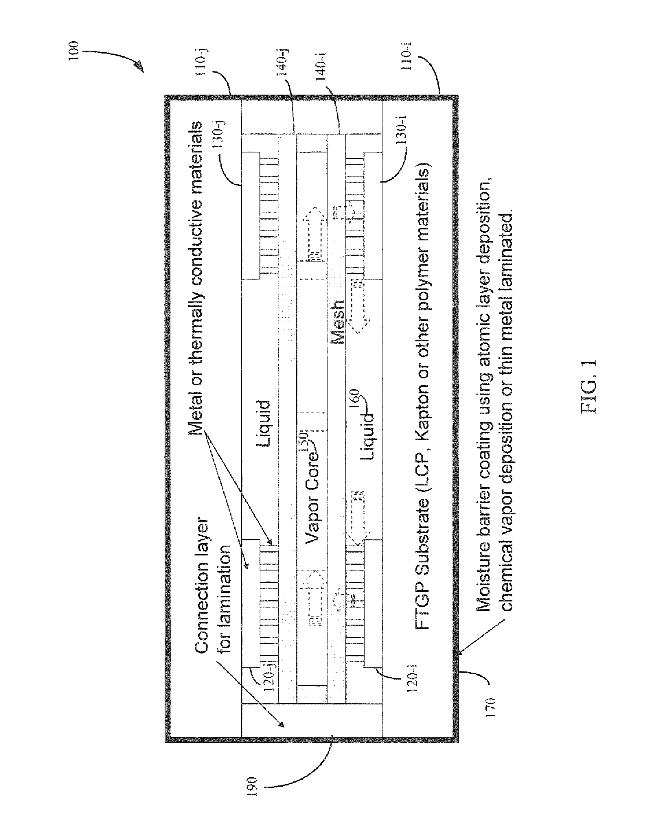 Flexible thermal ground plane and manufacturing the same