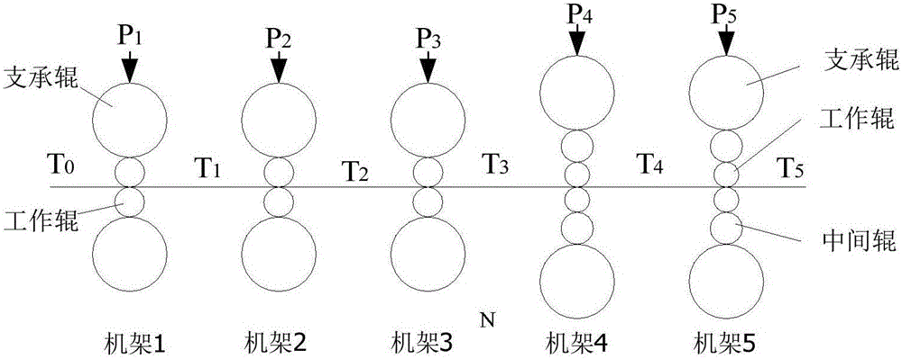 A reduction schedule optimization method for extremely thin strip rolling in a cold tandem mill