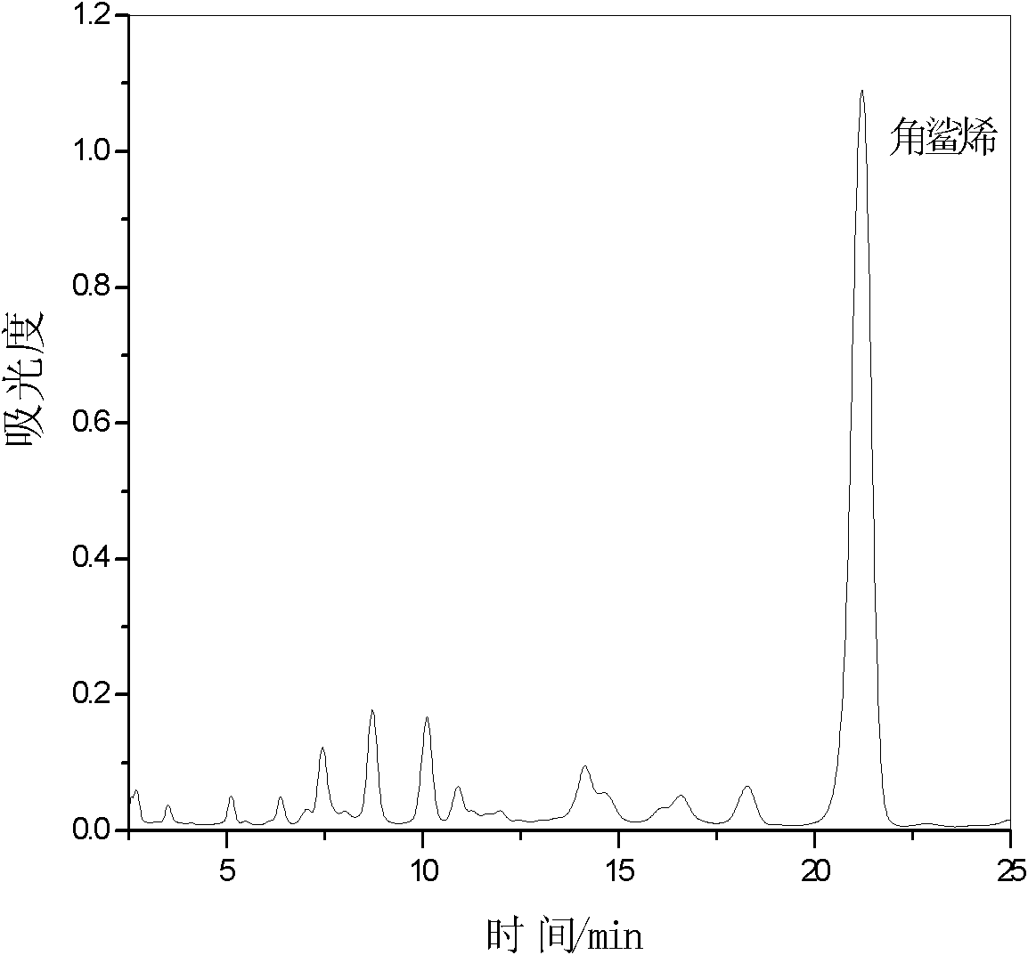 Method for extracting squalene from vegetable oil deodorized distillate