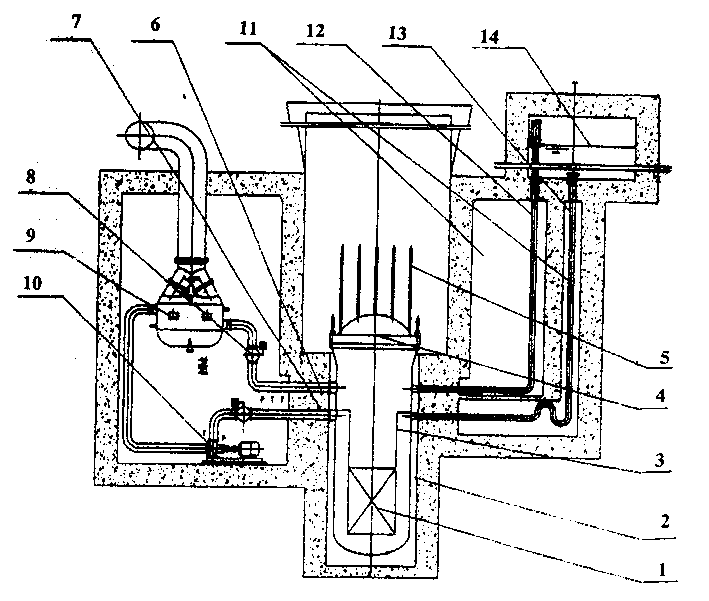 Low temperature heat supply reactor having high safety
