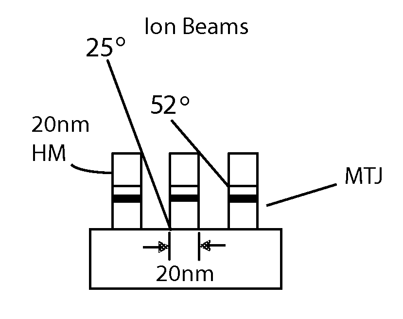 Fabrication method for high-density MRAM using thin hard mask