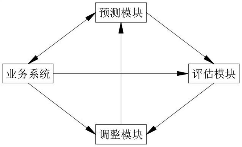 Intelligent replenishment system