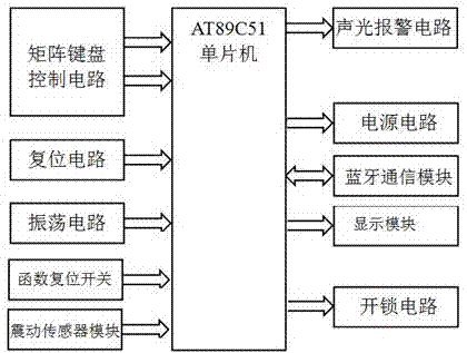 Lock with function of acquiring variable passwords by means of scanning functions corresponding to two-dimensional codes by mobile phones, two-dimensional code identifier and password lock power supply module
