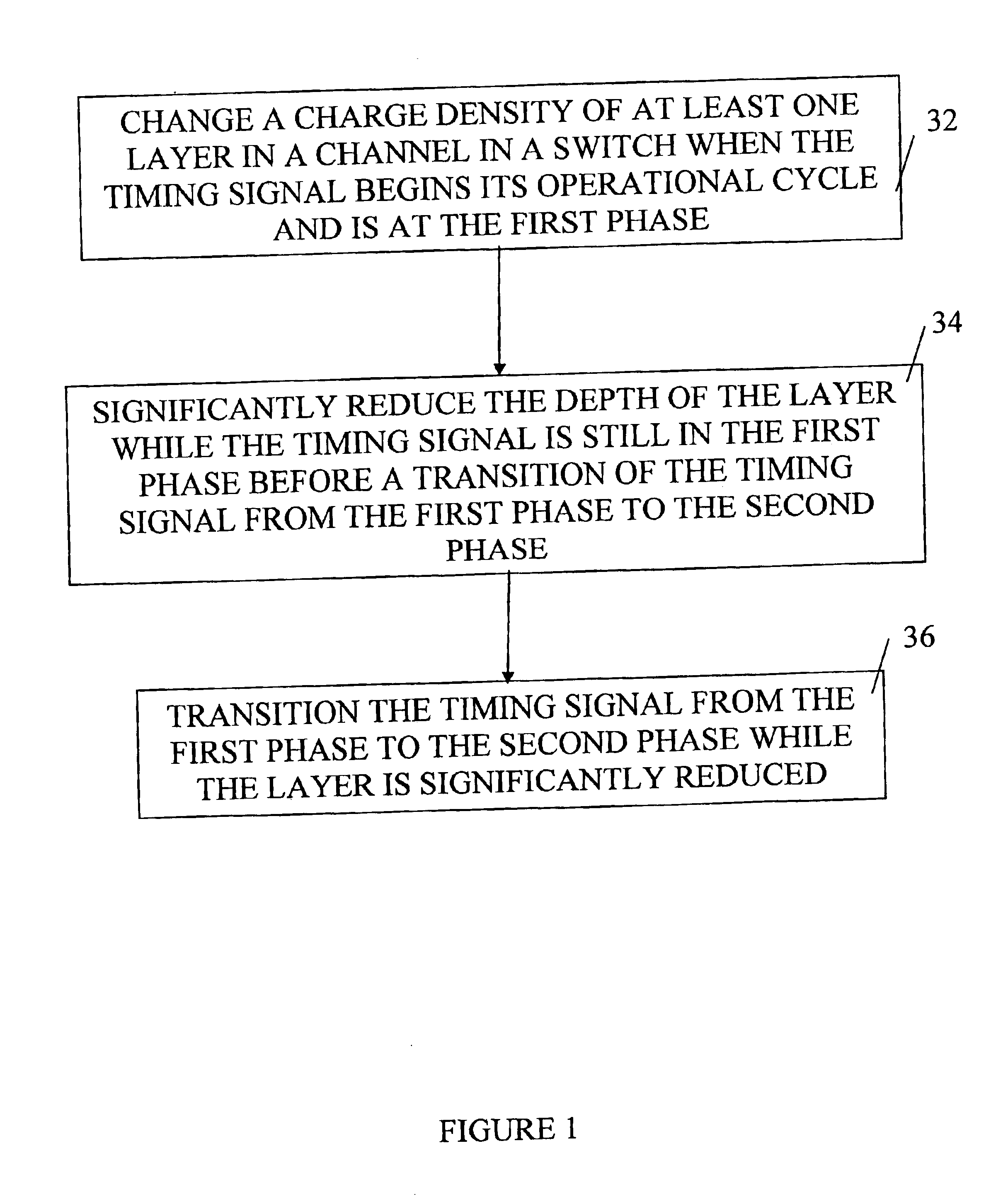 Method and circuit for eliminating charge injection from transistor switches