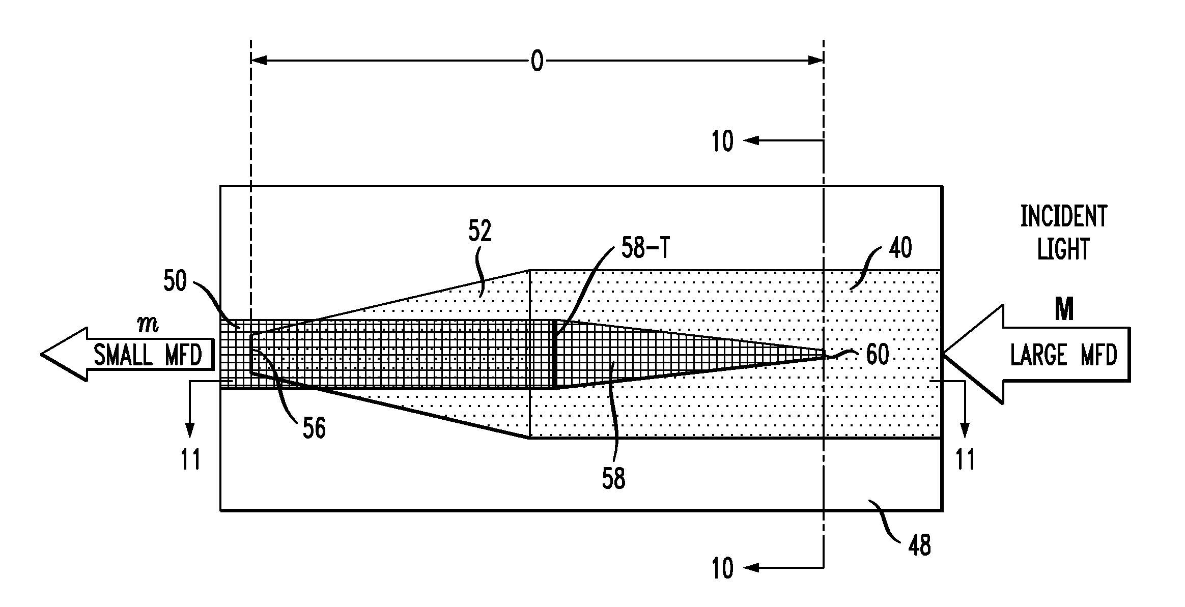 Low index, large mode field diameter optical coupler