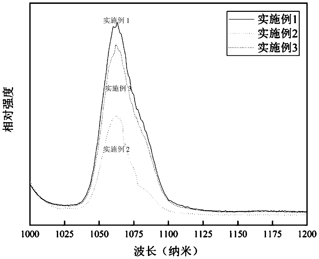Fluorescent film containing near-infrared fluorescent powder and application thereof