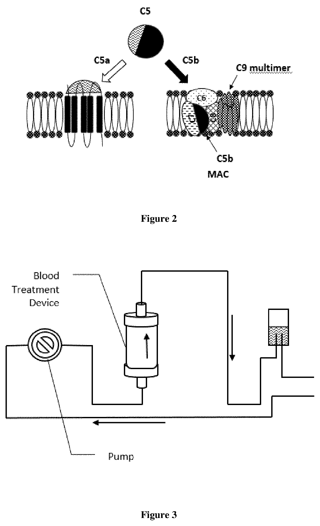 Extracorporeal devices and methods of treating complement factor related diseases