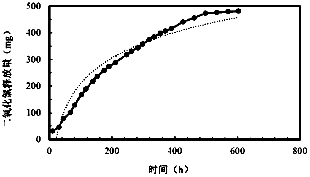 A long-acting air pollution control agent and its application