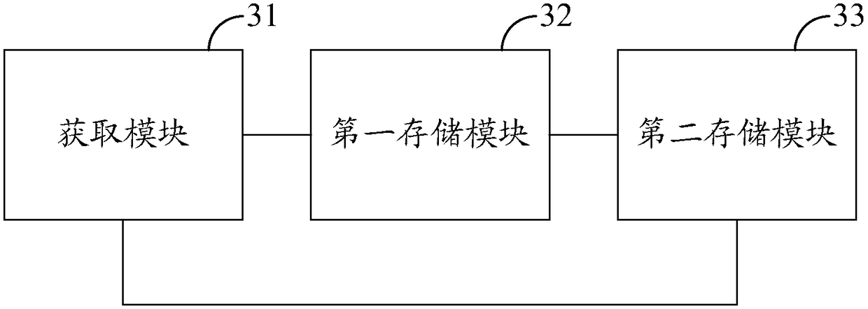 Object index information storage method and device