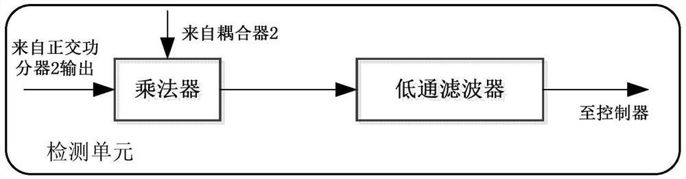 An adaptive co-location interference suppression system and method capable of reducing notch bandwidth