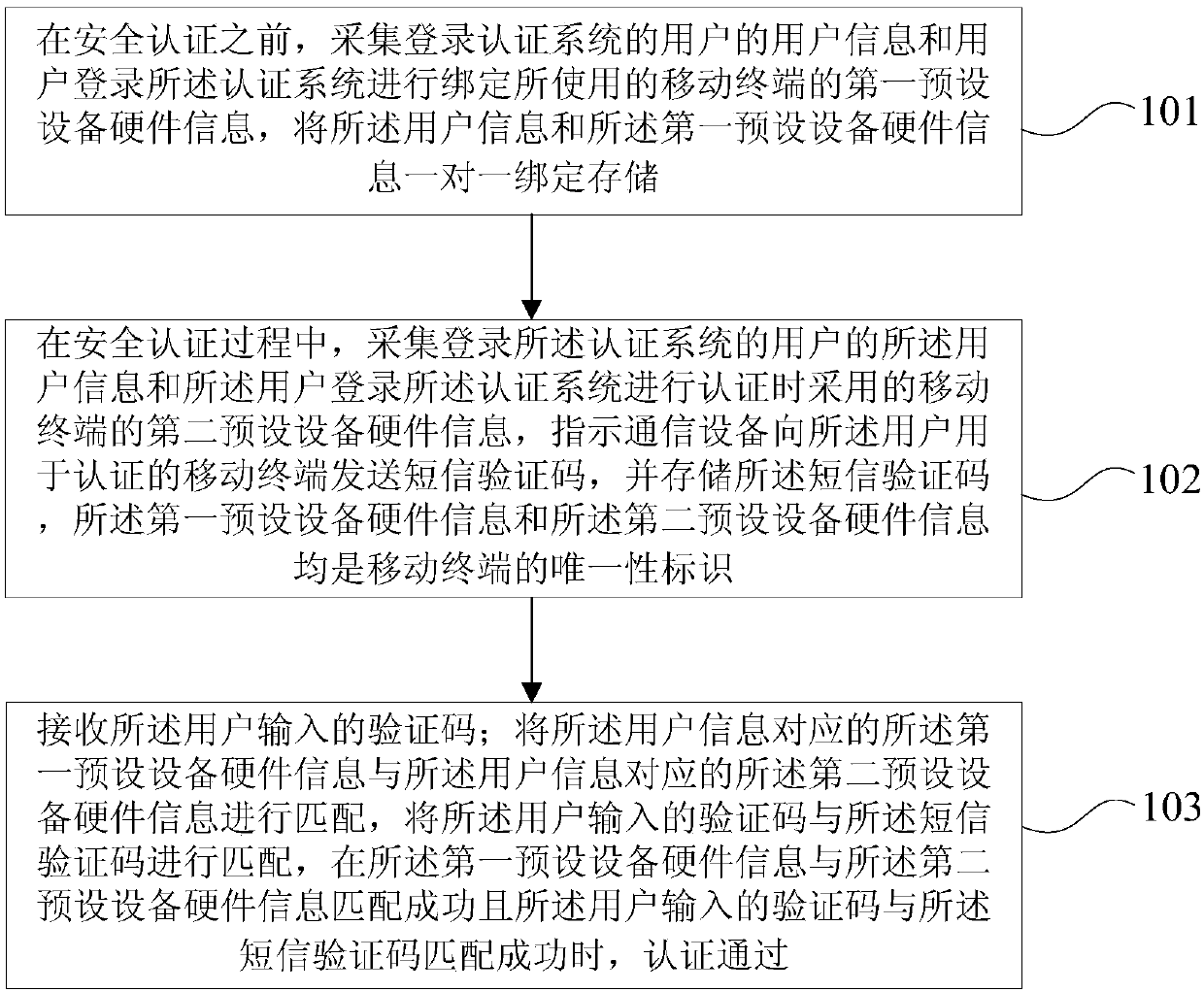 Security authentication method and system, and computer readable storage medium